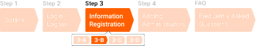 Step 3-B