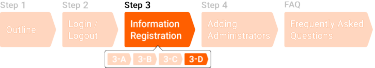 Step 3-D