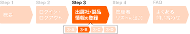 Step 1 から FAQ までのステップ概説図