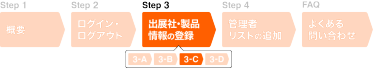 Step 1 から FAQ までのステップ概説図