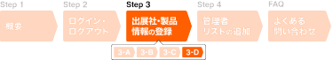 Step 1 から FAQ までのステップ概説図